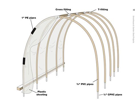 plastic hoop house plans